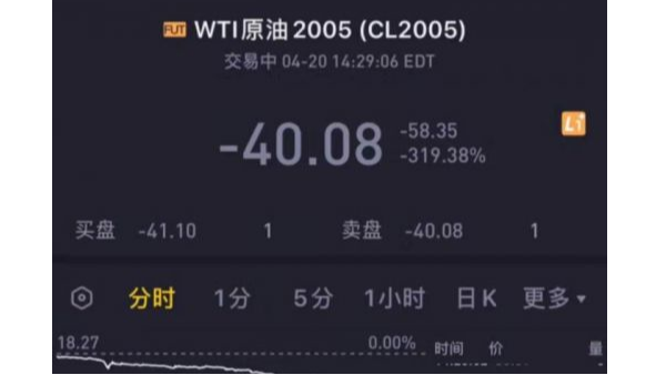 活久見，“負油價”誕生對有色金屬回收市場造成的影響?